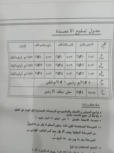 عمارة سكنية للبيع في المحلة الكبرى