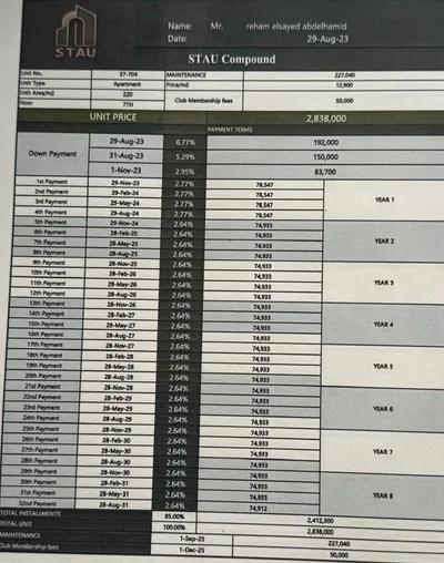 Apartment for sale in R7